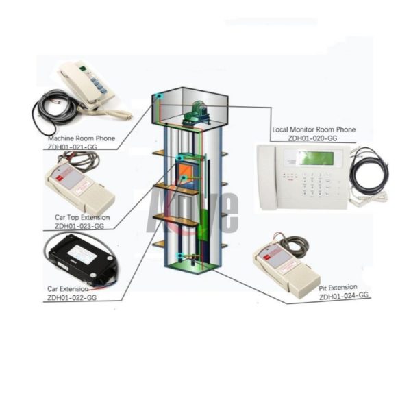 elevator intercom ZDH01-021/022/034/024/020-GG