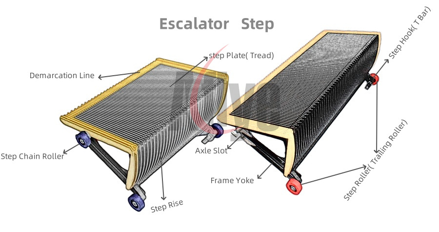 escalator step structure