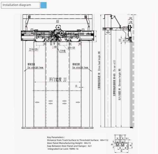 elevator VVVF door operator