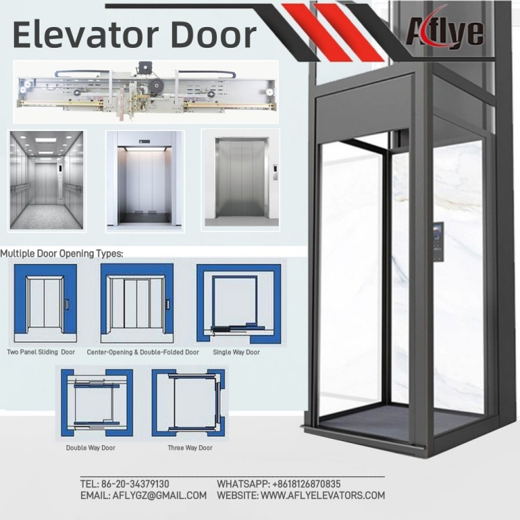 Elevator doors mechanism