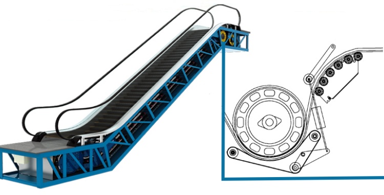 escalator friction wheel