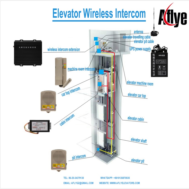 Elevator Wireless Phone elevator intercom system