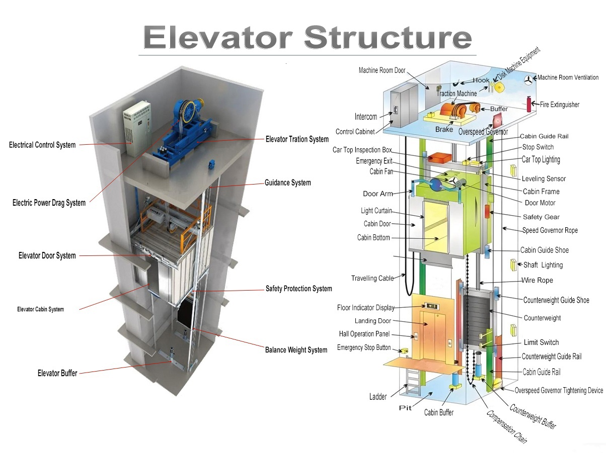 parts of escalator