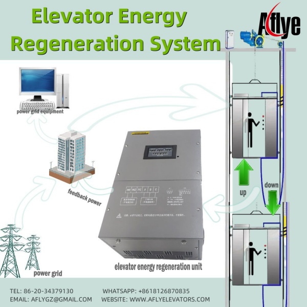 elevator energy regeneration system